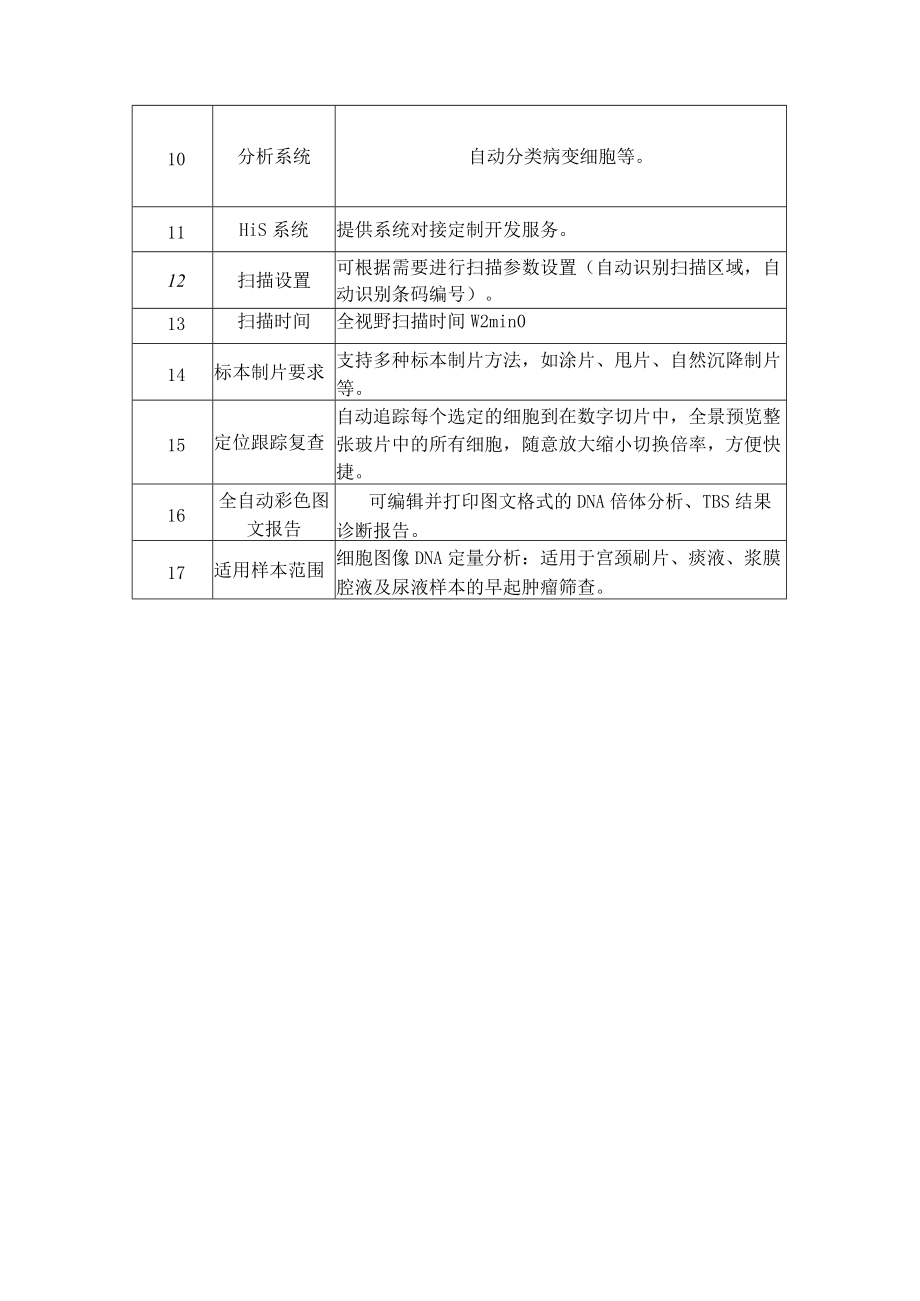 玻片扫描影像分析系统技术参数表.docx_第2页