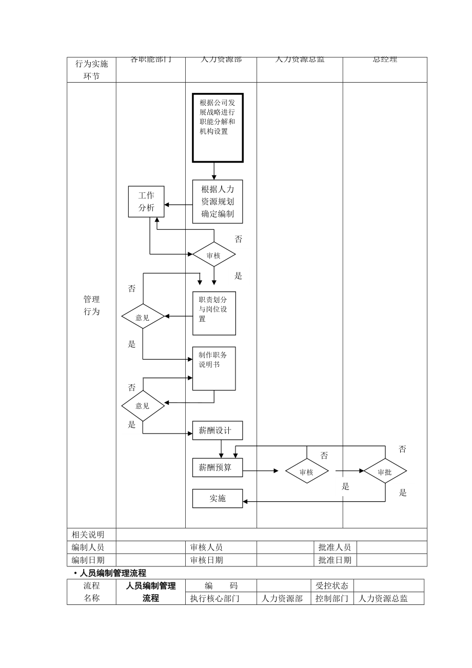 人力资源管理流程范本.doc_第2页