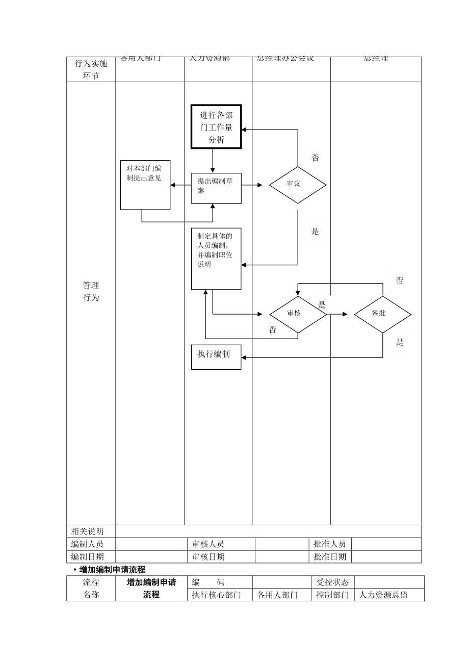 人力资源管理流程范本.doc_第3页