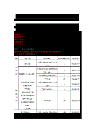 土木工程相关知识.docx