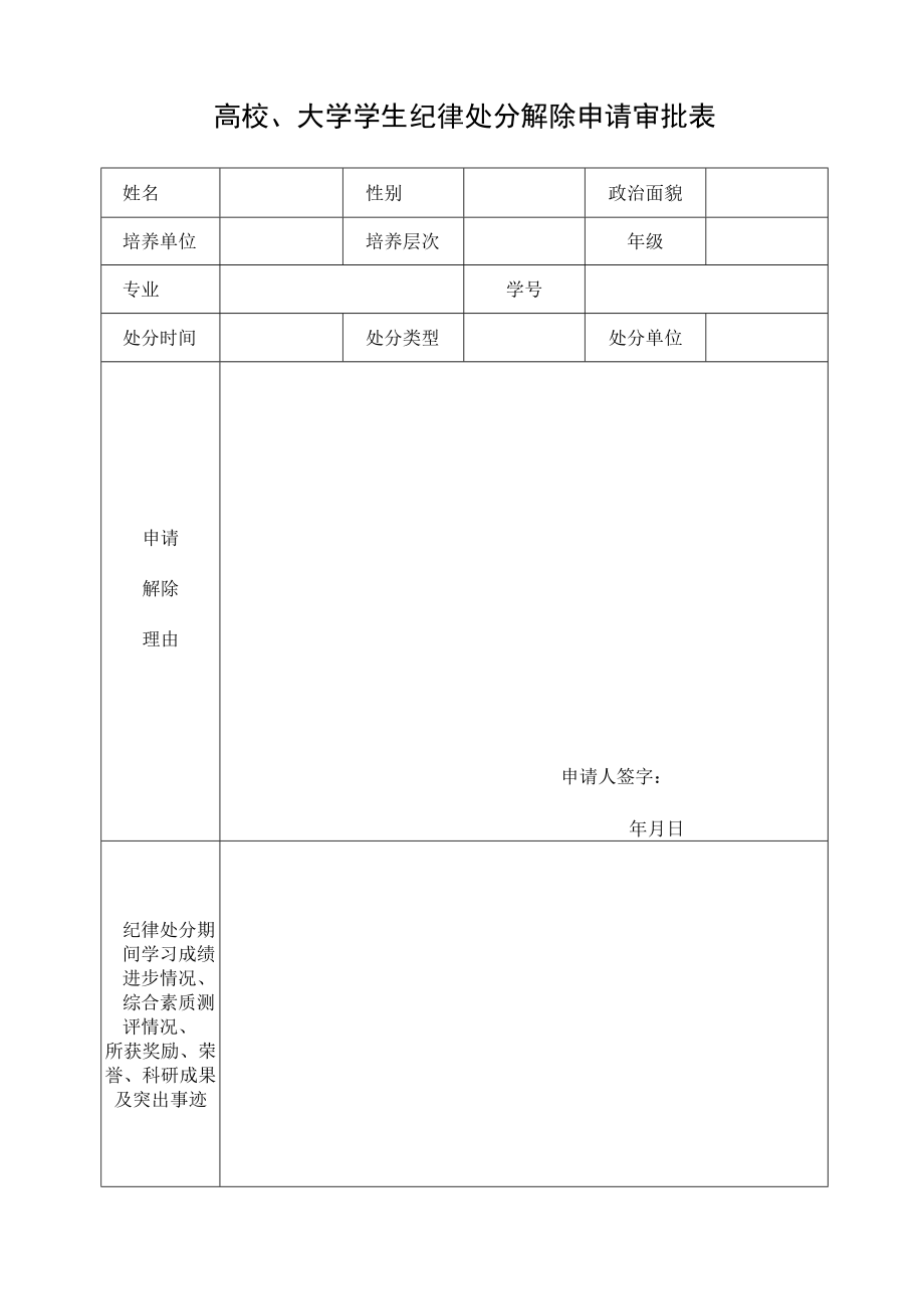 高校、大学学生纪律处分解除申请审批表.docx_第1页