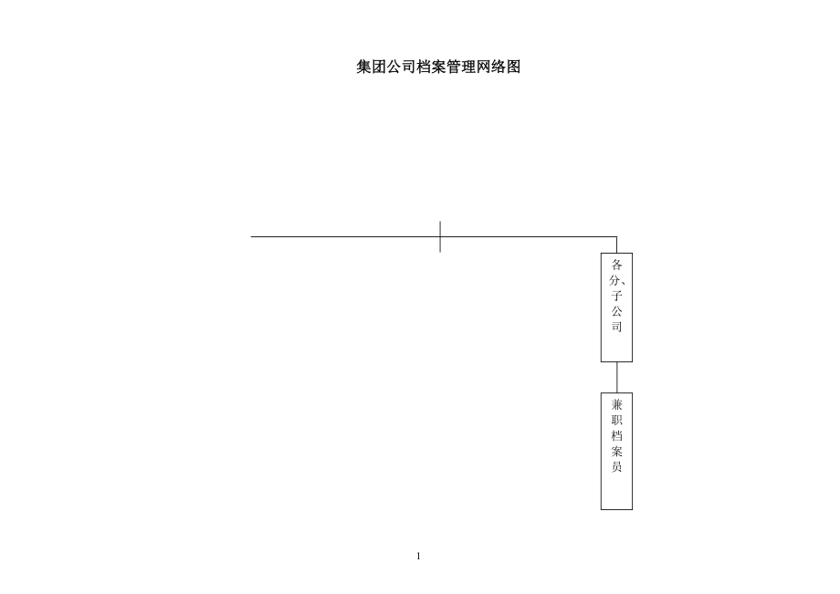 集团公司档案管理制度与工作职责.doc_第2页