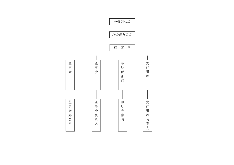 集团公司档案管理制度与工作职责.doc_第3页