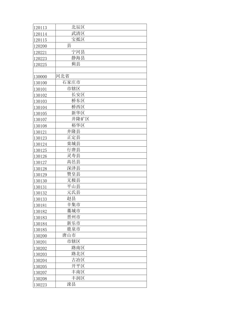 最新及以上行政区划代码GB／T-2260.docx_第2页