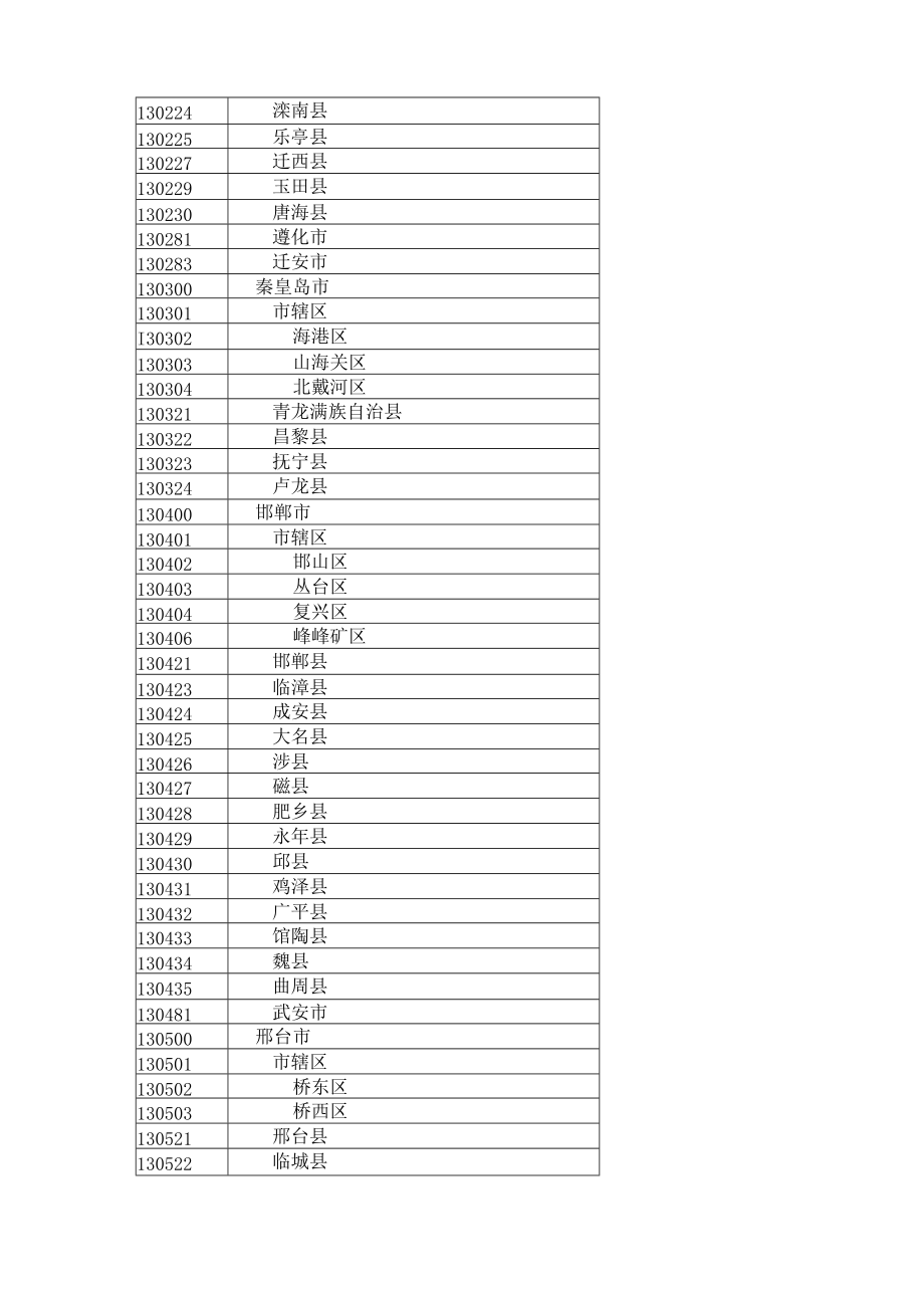 最新及以上行政区划代码GB／T-2260.docx_第3页