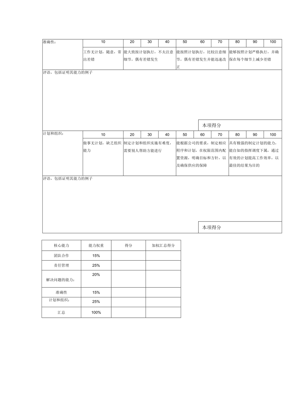 集团公司工程部经理工作能力打分表.docx_第2页