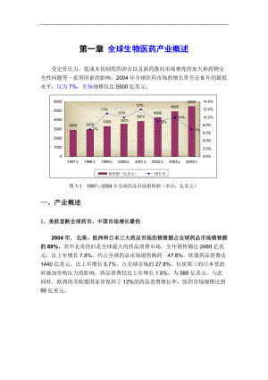 医药行业报告白皮书(1).docx