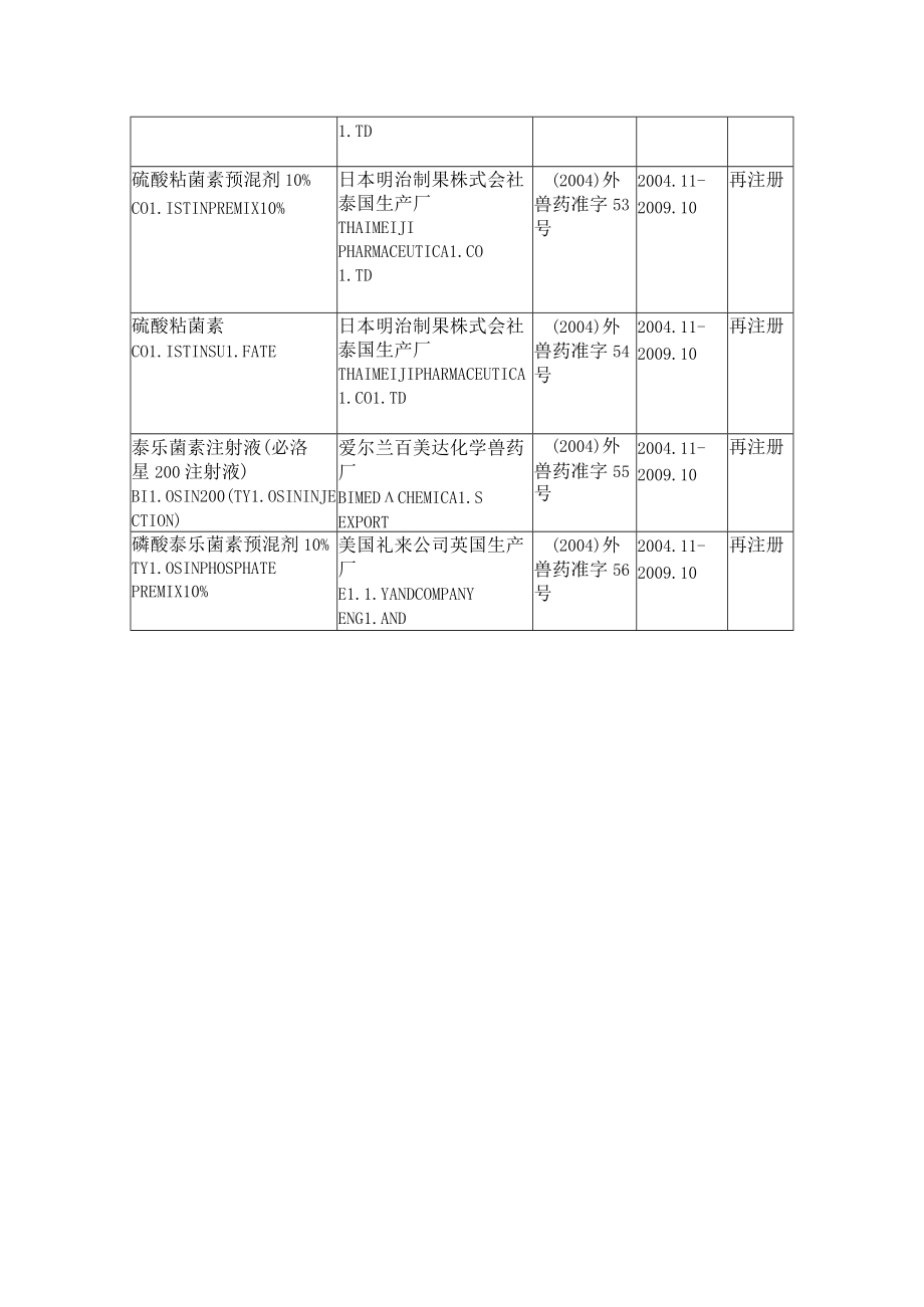 鸡新城疫灭活疫苗LaSota株质量标准、说明书和标签.docx_第2页