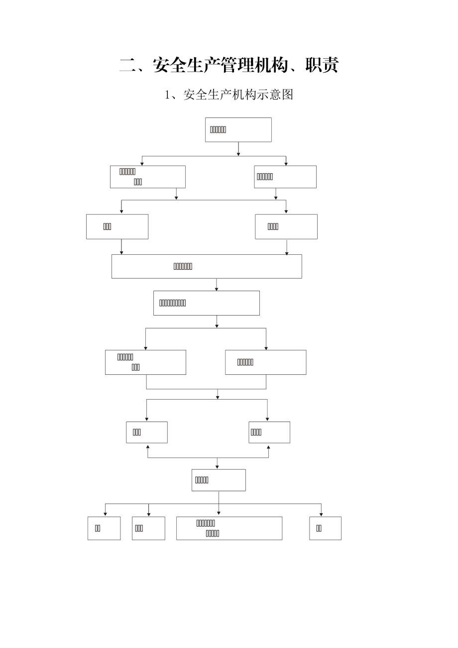 371245--某工厂安全生产管理手册--liuxianlx.docx_第3页