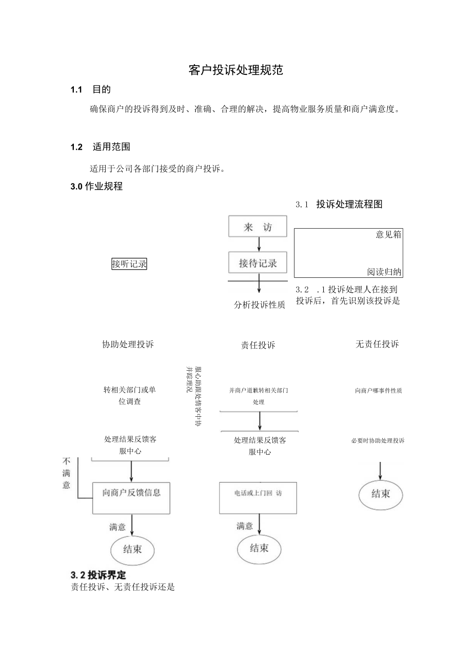 客户投诉处理规范 回访工作指引 服务人员行为规范 商业综合体运营客服规范模板.docx_第1页