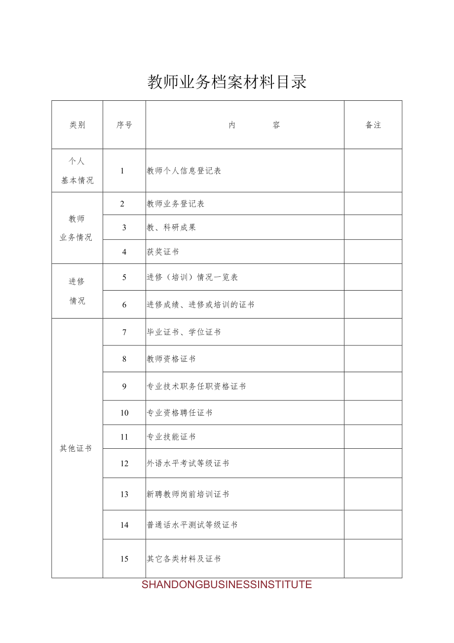 教师业务档案材料目录.docx_第1页