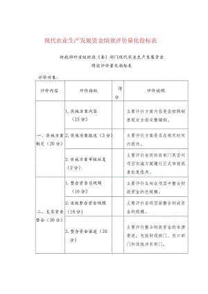 现代农业生产发展资金绩效评价量化指标表.docx