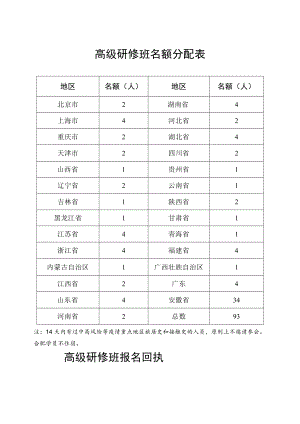 高级研修班名额分配表.docx