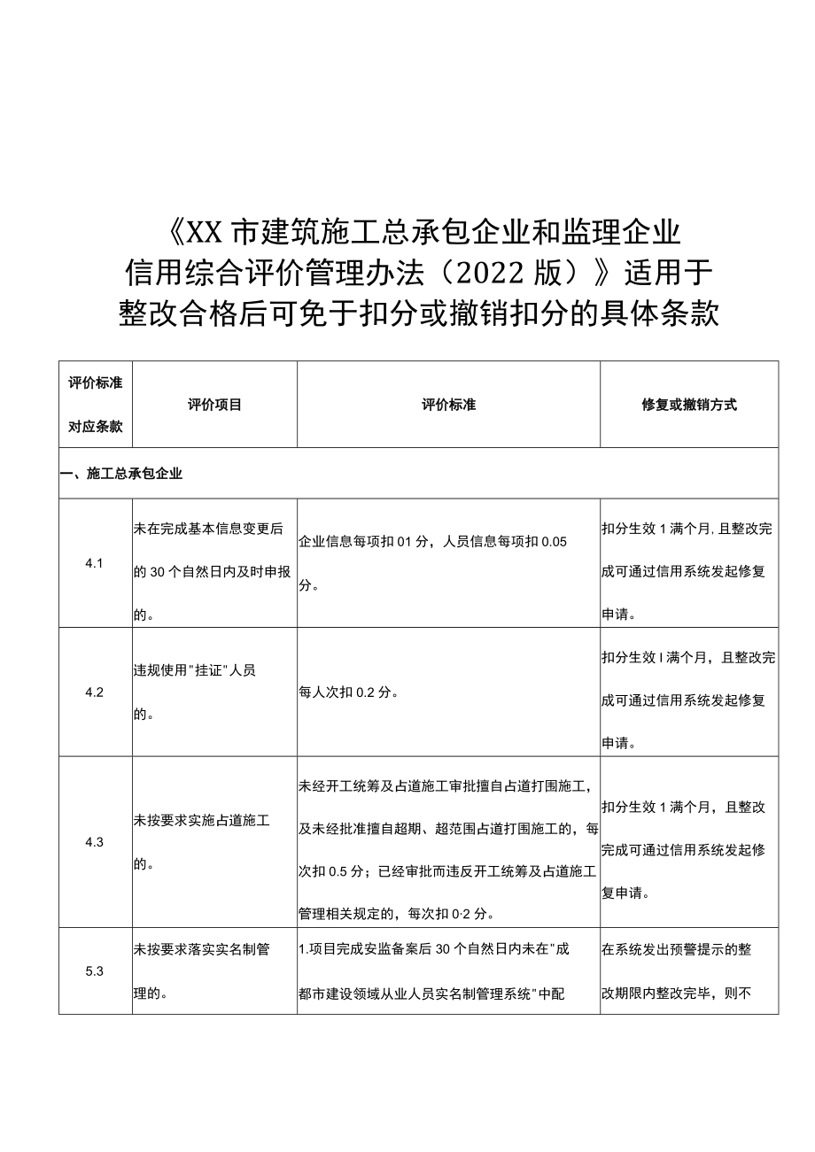 建筑施工总承包企业和监理企业信用综合评价管理办法（2022版）》.docx_第3页