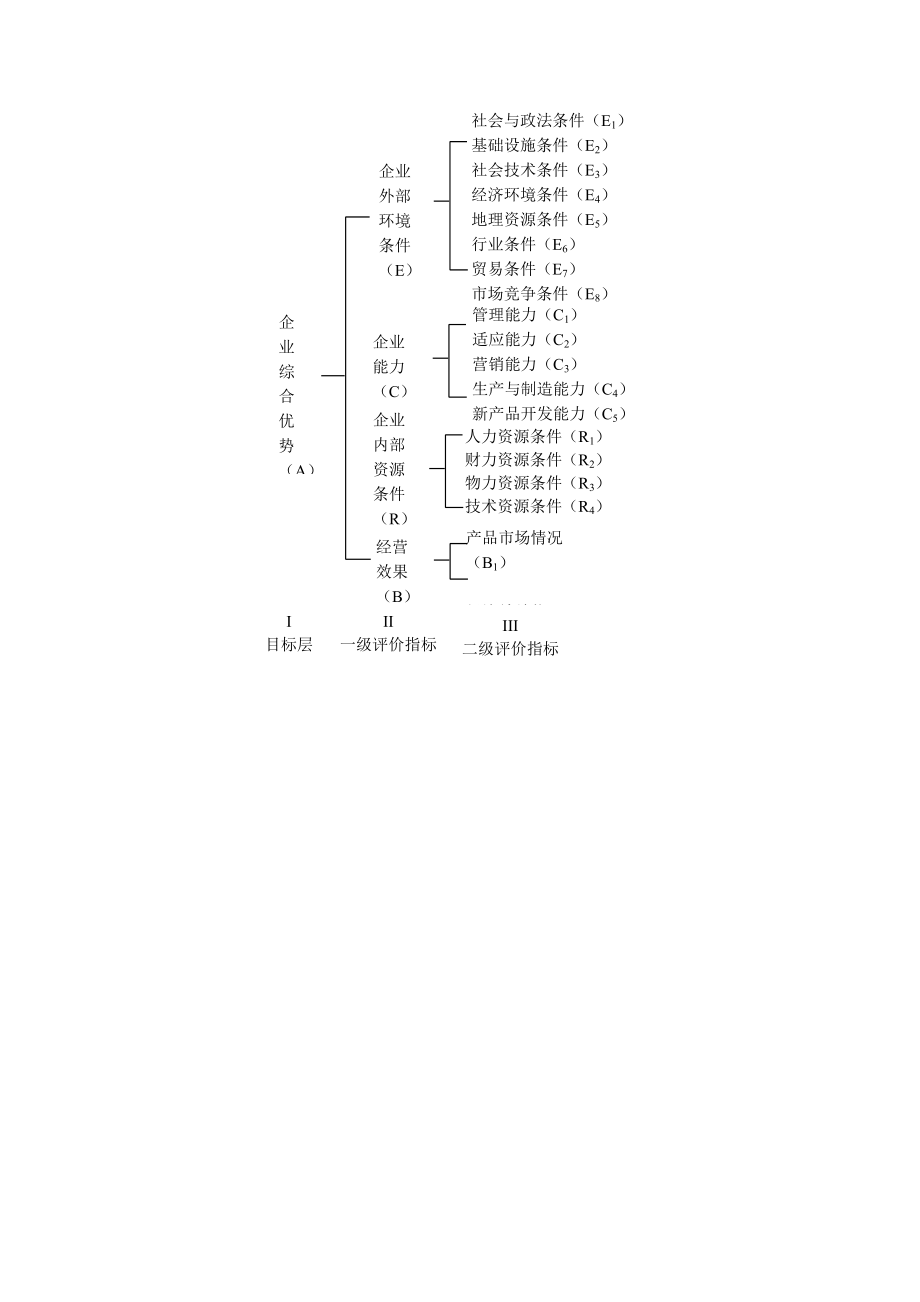 企业综合优势多层次模糊评价模型介绍.docx_第3页