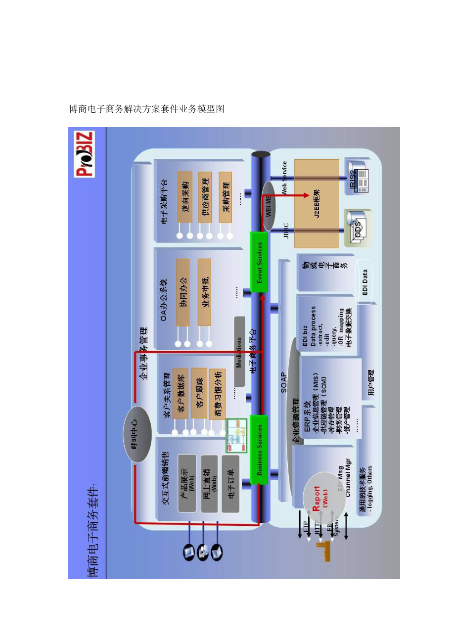 企业级网上商店系统解决方案分析.docx_第2页