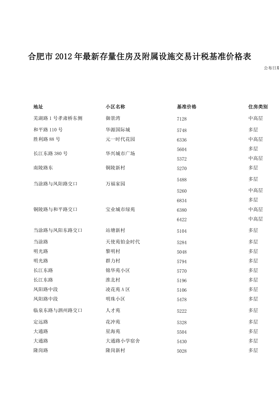 XXXX全国租房行业研究报告.docx_第1页