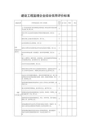 建设工程监理企业综合信用评价标准.docx