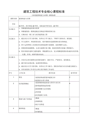 建筑工程技术专业核心课程标准.docx