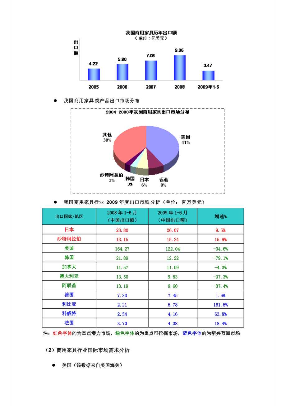 商用家具行业分析报告.docx_第3页