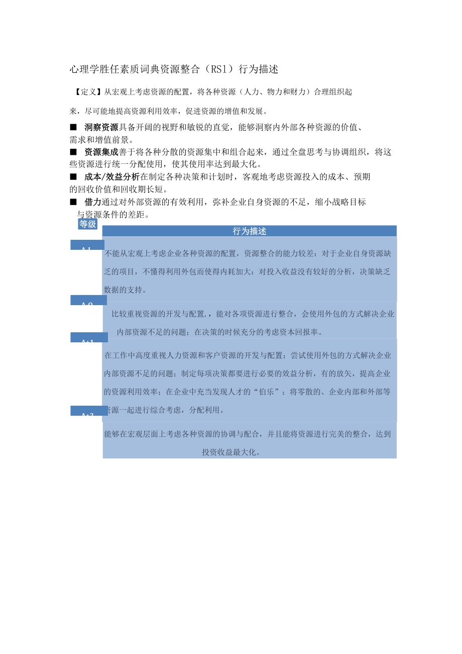 心理学胜任素质词典资源整合（RSI）行为描述.docx_第1页