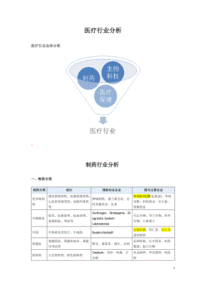 医疗行业分析报告(DOCX 42页).docx