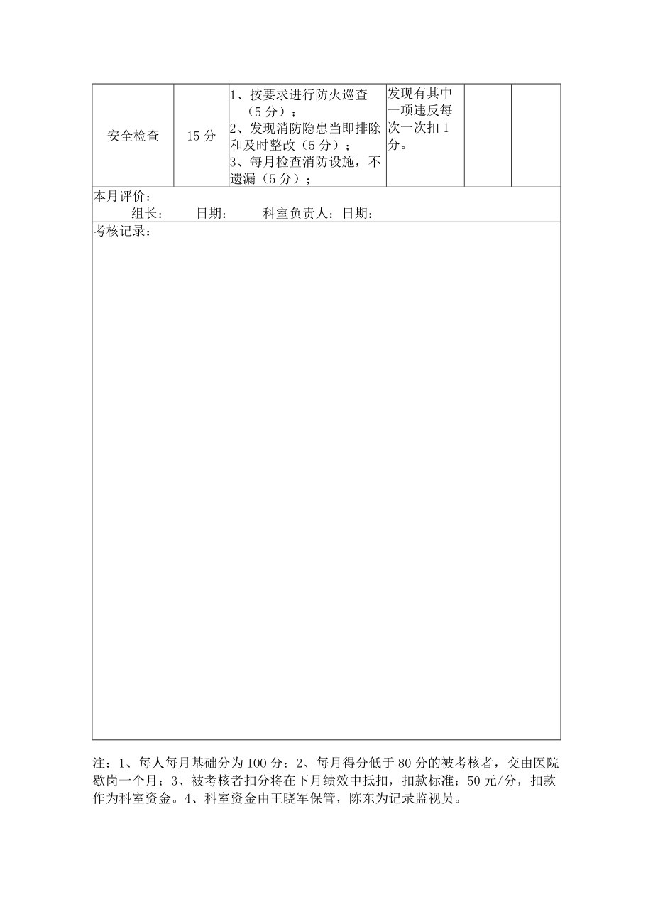 消防控制室人员考核表.docx_第2页