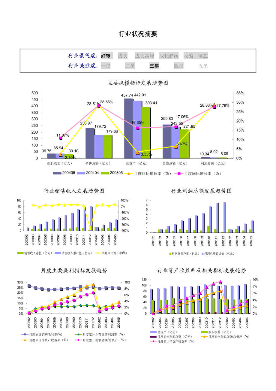 卫生材料及医药用品制造C2770行业报告(1).docx_第2页