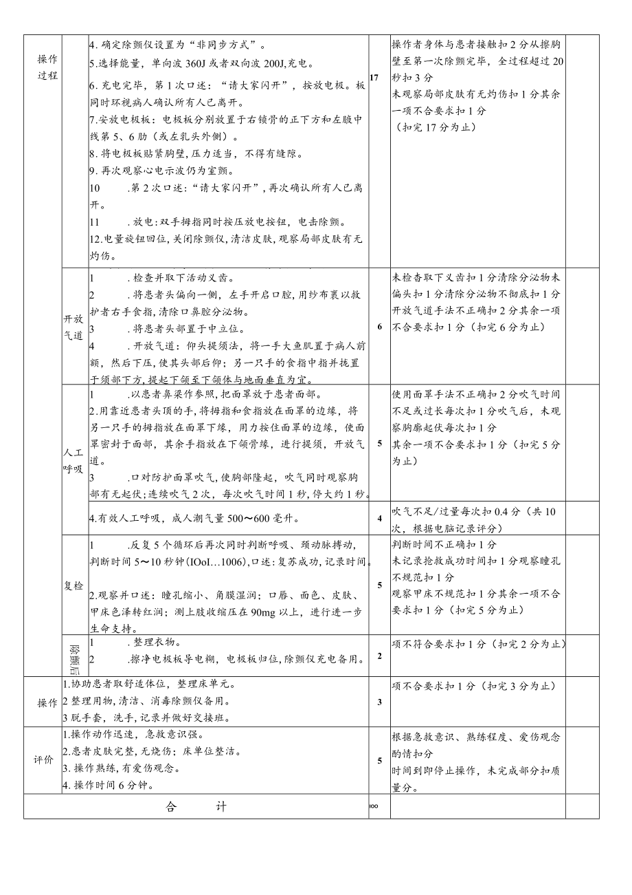 心肺复苏、电除颤技能操作考核标准.docx_第2页