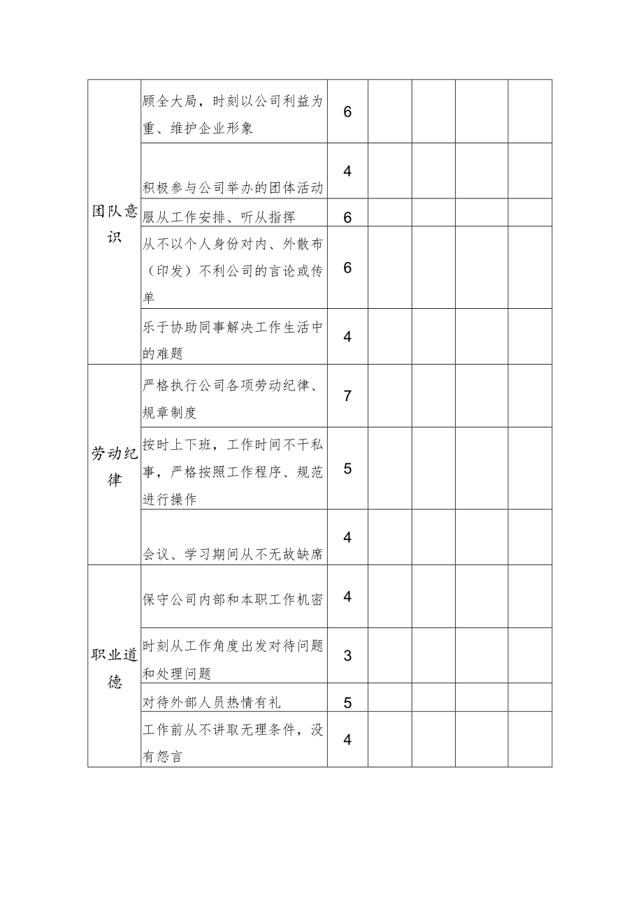 普通员工工作态度考核表.docx_第2页