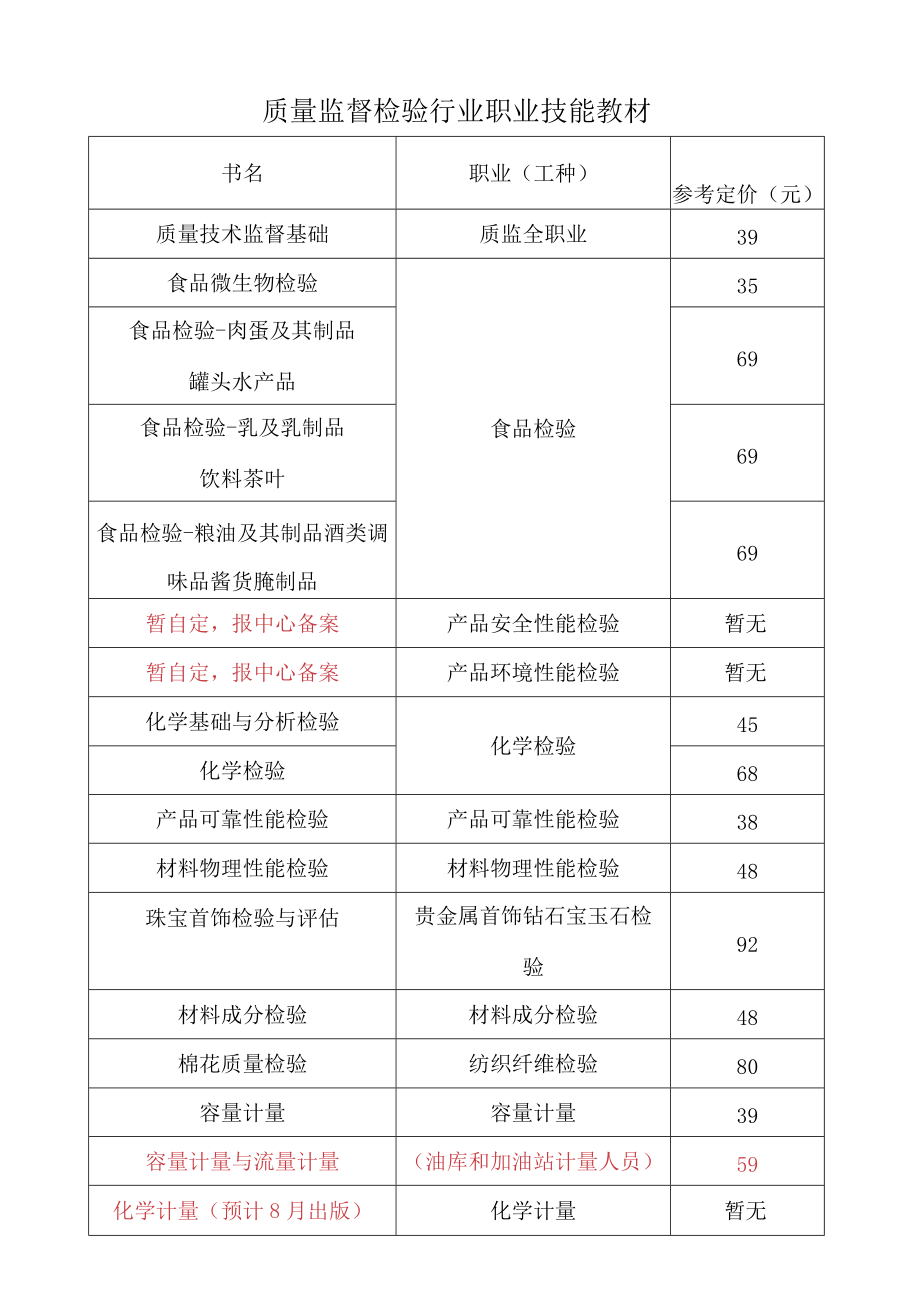 质量监督检验行业职业技能教材.docx_第1页