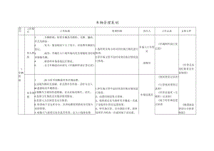 车辆管理工作策划 环境管理策划 物业停车场规范模板.docx