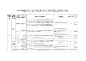 工贸企业--双重预防体系隐患排查清单（25页）.docx