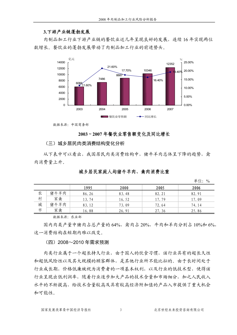 肉制品加工行业风险分析报告.docx_第3页