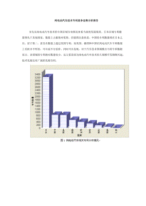 纯电动汽车技术专利竞争态势分析报告.docx