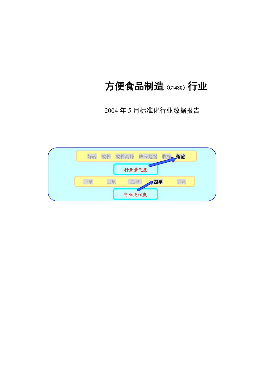 市场方便食品制造行业报告.docx_第1页