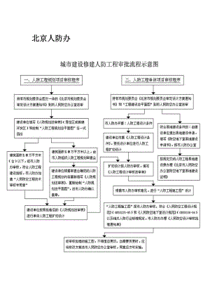 建筑审批程序.docx