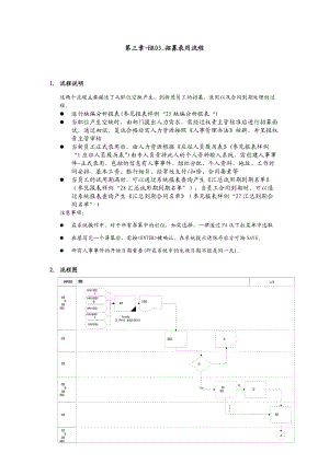 招募录用管理流程.docx