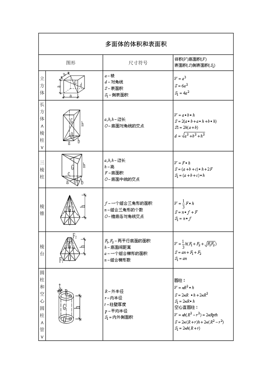 施工员计算公式资料.docx_第1页