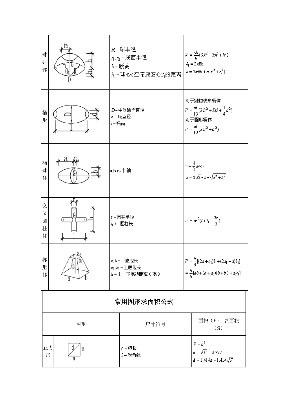 施工员计算公式资料.docx_第3页