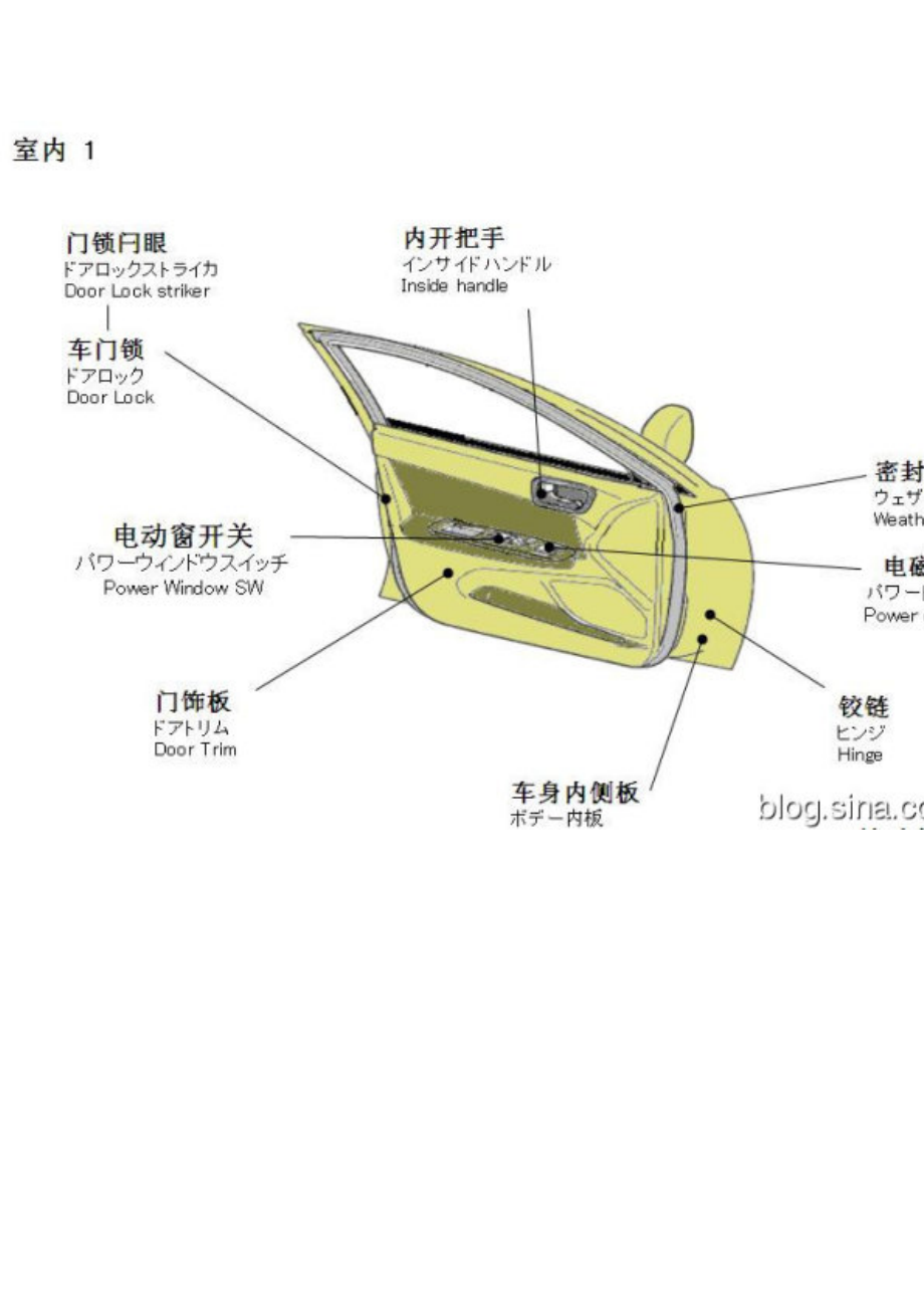 汽车各部位名称及故障处理,让你轻松成大师,不再被人宰.docx_第3页