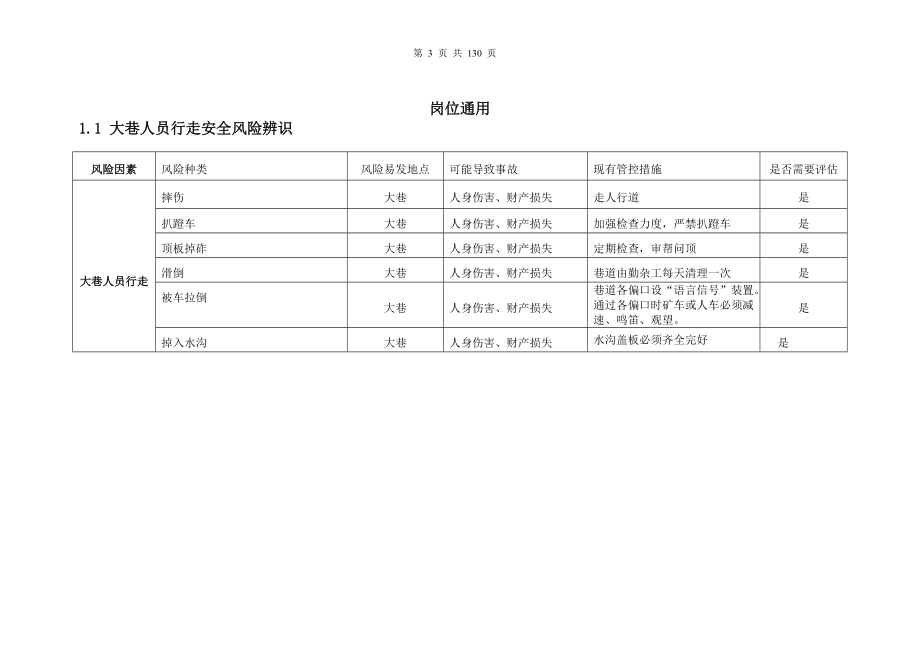 岗位风险评估.docx_第3页