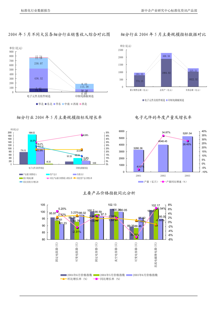 电子元件行业报告.docx_第3页