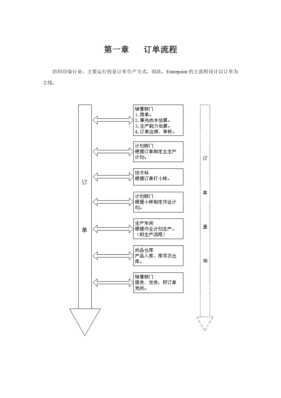 纺织印染企业标准流程管理方案（DOC页）.docx_第3页