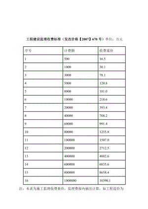 建设工程监理与相关服务收费管理制度.docx