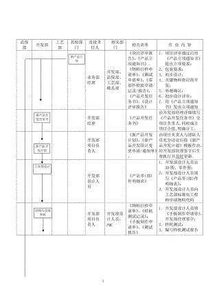 设计开发作业流程.docx