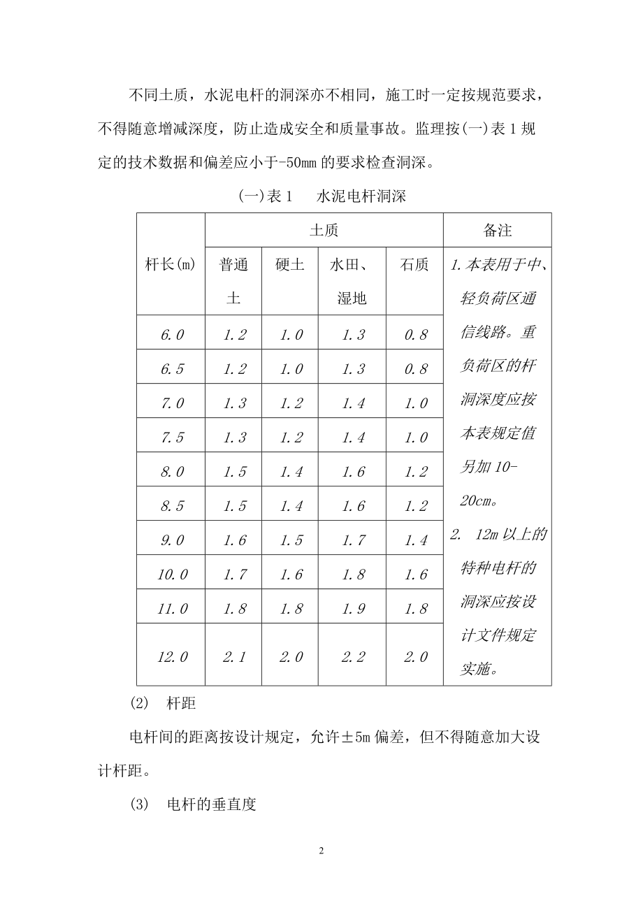 架空、管道、直埋光缆线路工程施工规范.docx_第2页