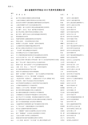 浙江省教育科学规划XXXX年度研究课题目录.docx