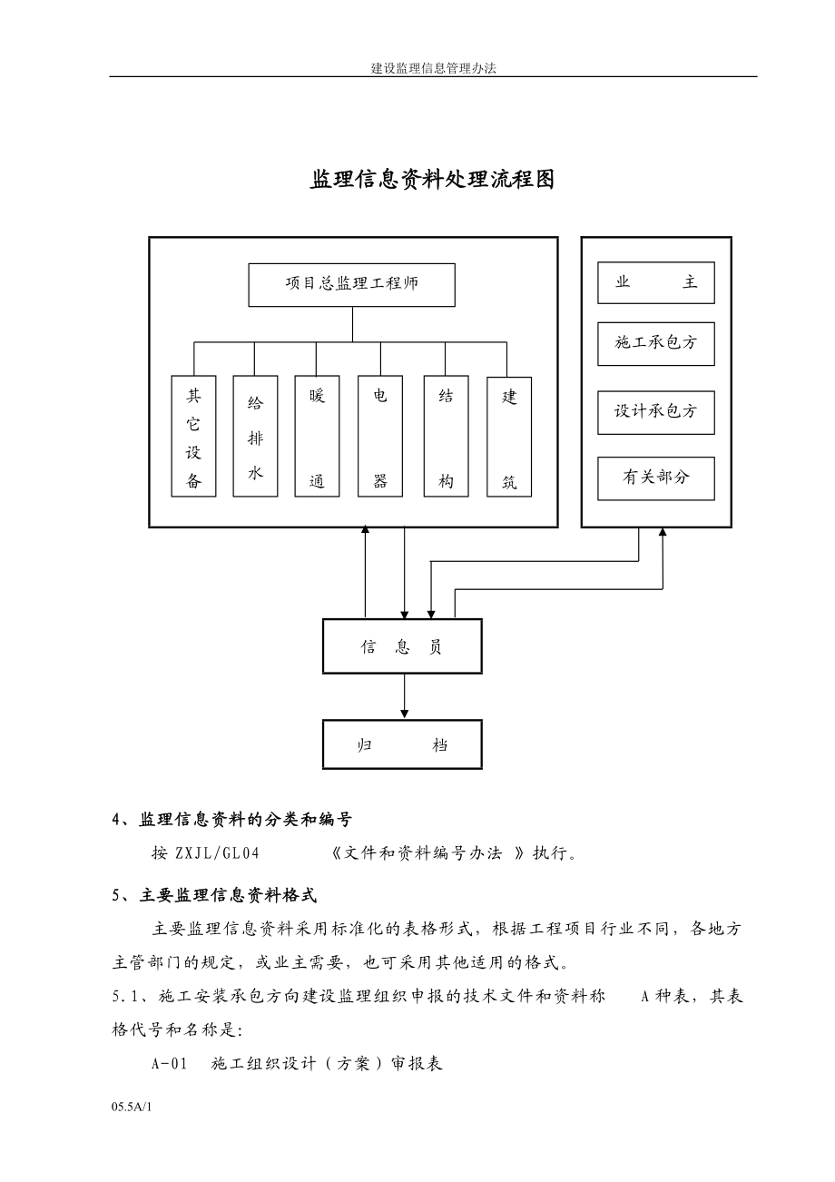 建设监理信息管理办法.docx_第3页