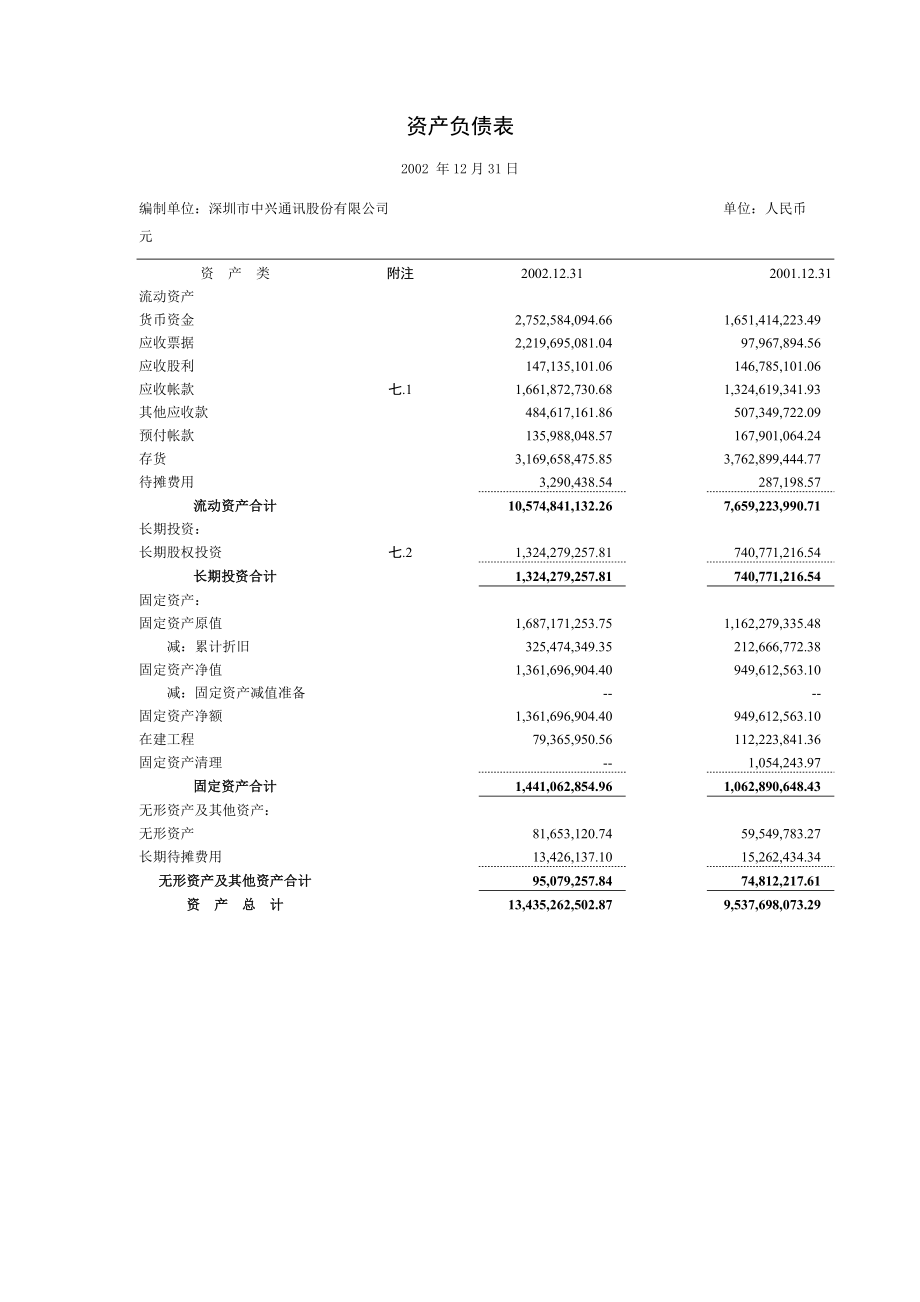 通信公司财务会计年度报告.docx_第3页